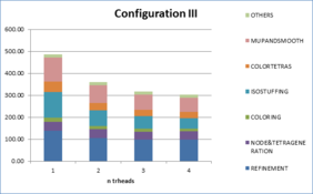 Draft Samper 249832658-monograph-graph times scalability pooyanopolis conf3.png