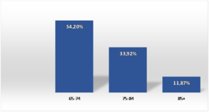 Review Bosch-Príncep 2018a 7013 Graph3.png