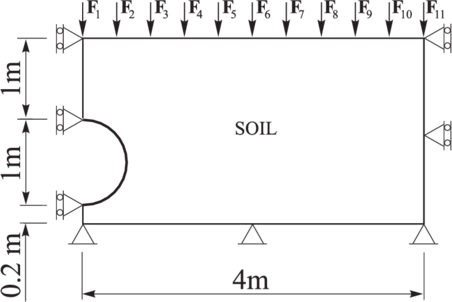 Pipe ovalization – geometry definition