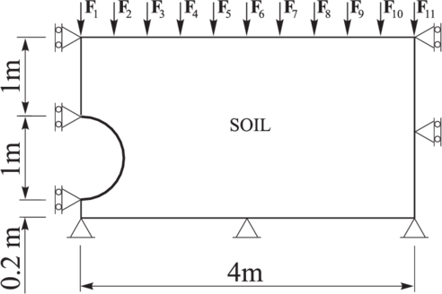 Pipe ovalization – geometry definition