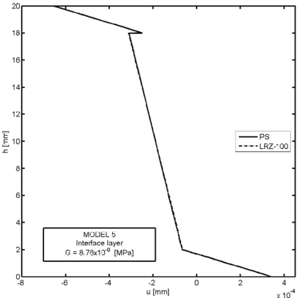 Draft Samper 624436055-test-Fig28a.png