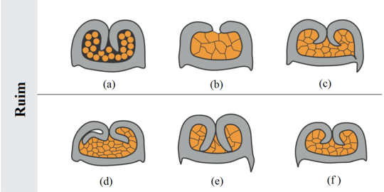 Condições de crimpagem que não atendem aos critérios de qualidade