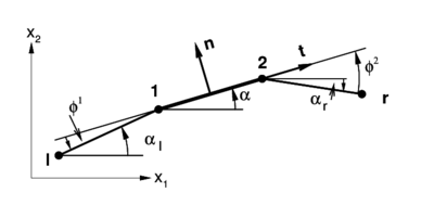 Patch of elements used for the evaluation of the curvature.