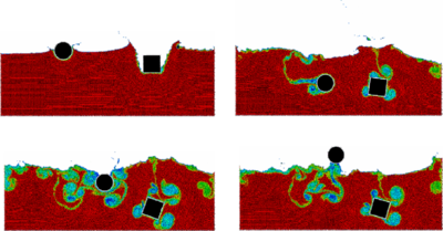 2D simulation of the penetration and evolution of a cube and a cylinder in a water container. The colours denote the different sizes of the elements at several times