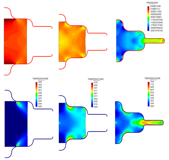 Pressure and temperatures at the beginning,  the middle and  the end of the forging process. Pressure is expressed in Pascals and the temperature in Kelvins.