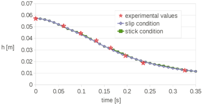 Draft Samper 722607179-DBslipVSstick075B.png