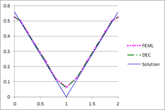 Esqueda et al 2020a-Fig 19 CircleFluxCrossSection03.png
