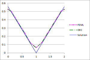 Esqueda et al 2020a-Fig 19 CircleFluxCrossSection03.png