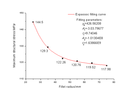 Zhang et al 2019d 2676 Figura7.png