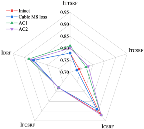 Zheng et al 2021b 4438 test-image29-c.png