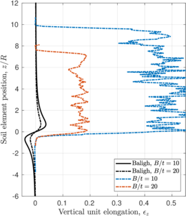 Draft Content 325409517-monograph-TTT-Smooth Elongation.png