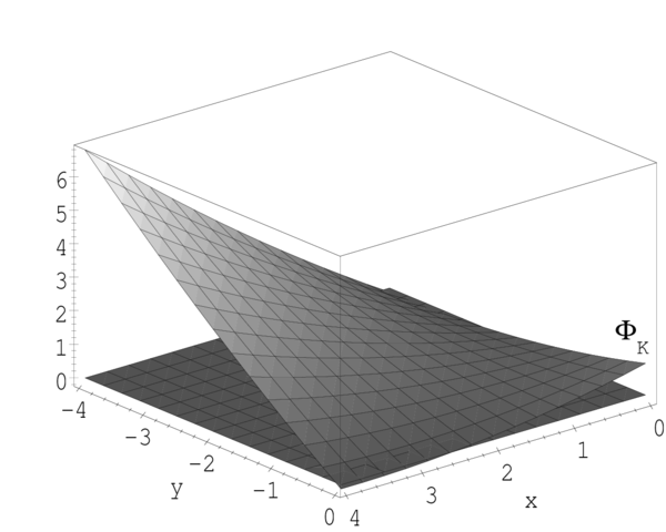Funcion de forma para el nodo esquina Kmath del dominio bidimensional