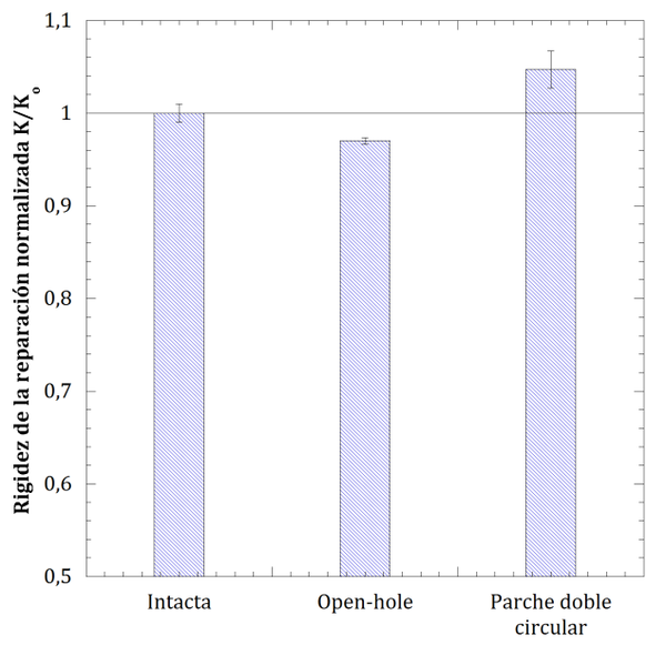 Fernandez-Canadas et al 2019a-image8-c.png