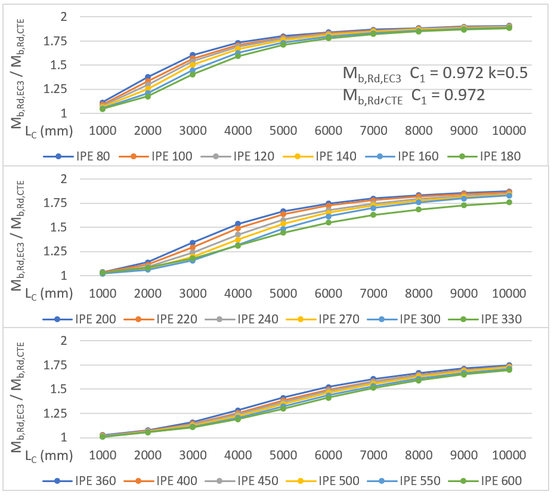 Guardiola-Villora et al 2021a 9434 test-image9-c.png