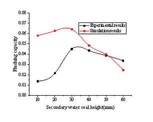 Li et al 2020c 3354 fig9.png