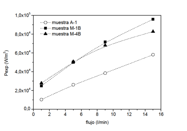Maiorano Molina 2021a 1196 maiorano fig5.png