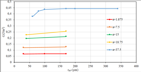 Carballo et al 2021a 4452 carballo fig9.png
