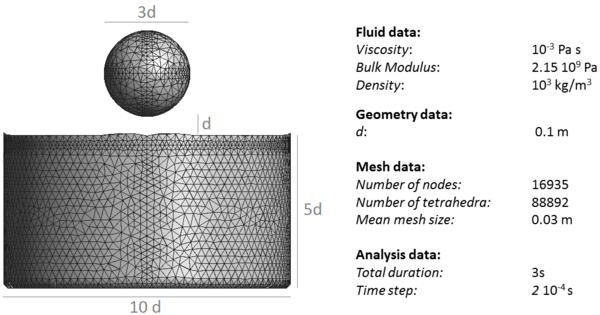 Water sphere falling  in a tank filled with water. Analysis data and initial discretization of the sphere and the water in the tank with 88892 4-noded tetrahedra