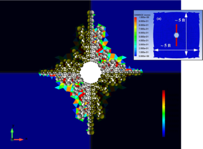 Crack simulation with FEM-DEM model. Depth 10000 ft. FEM results in box from [21