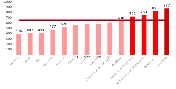 Rafols 2018a 6443 graph2.png
