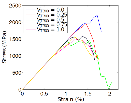 Tavares et al 2021a-image5.png