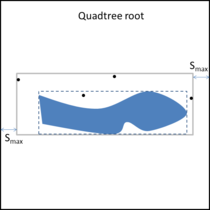 2D example where the domain is the solid surface. Black dots are the generalized mesh size points. The bounding box of the model is represented by the dotted line. The Bboxₘ⁺ is the gray line, and the quadtree root is the black square.