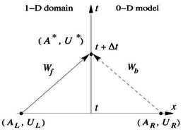 Coupling 1-D/0-D model.