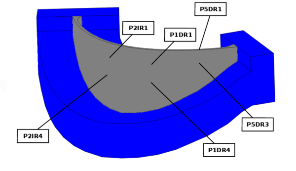 Position of pendulums at La Baells dam.