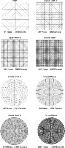 Some of meshes of BPT+ elements used for analysis of square and circular plates