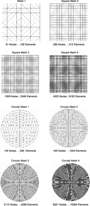Some of meshes of BPT+ elements used for analysis of square and circular plates