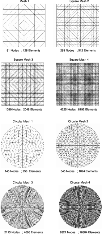Some of meshes of BPT+ elements used for analysis of square and circular plates
