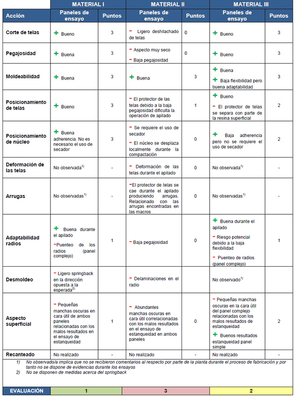 Mudarra et al 2019a-image13.png