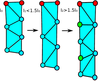 Mesh refinement at the boundary
