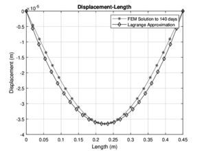 Draft Guzman Torres 731330306-fig18.png