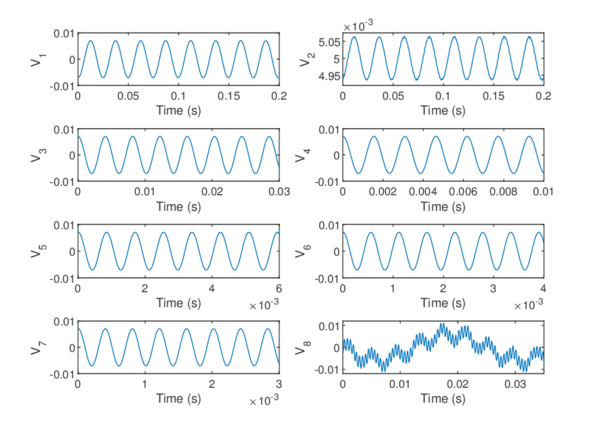 Right side vectors (predominant oscillations) associated to the eight higher singular values.