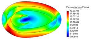 Contour Fill of Flux vectors on Elems