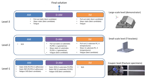 Blanco et al 2022a-image7.png