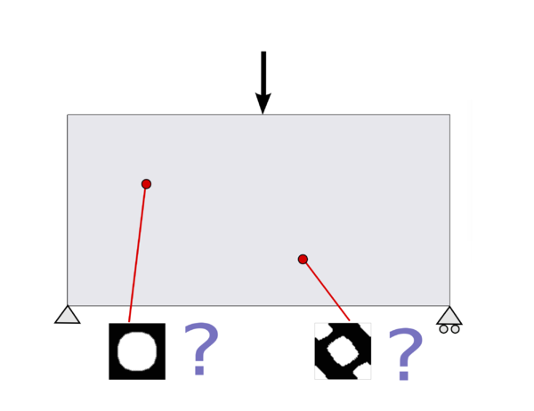 Point-to-point material design problem