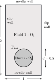 Initial configuration.
