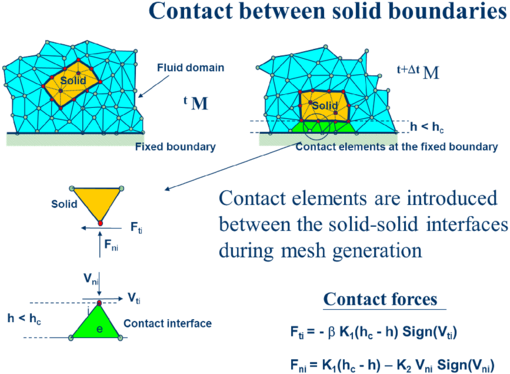 Modelling  contact conditions at a solid-solid interface with  PFEM