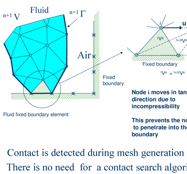 Automatic treatment of contact conditions at the fluid-wall interface