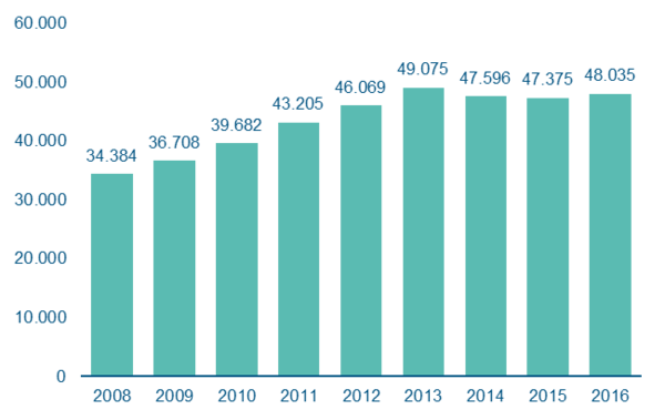Arteaga et al 2018a-image6.png