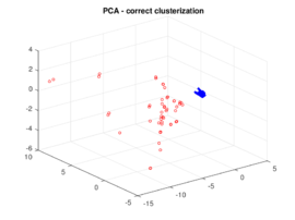 Draft Chinesta 440407450-correct pca complete 5.png