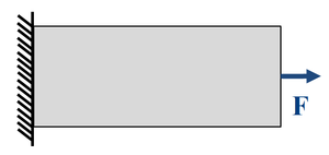 Schematic drawing of a tension rod with homogeneous material distribution