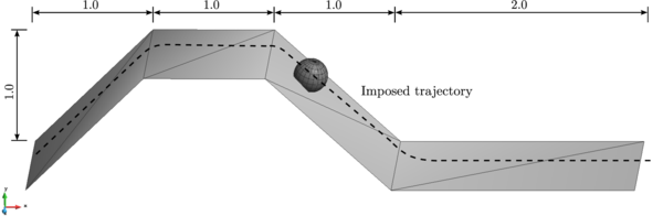 Point of contact moving across two boundary FE