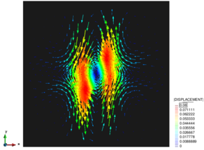 Displacement field with a Laplacian and structure-like mesh-updating - The picture shows the corresponding vector fields to the results shown in figure 167. Note that elements in case b) will be reoriented due the artificial material flow.