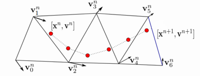 PFEM-2 streamline integration