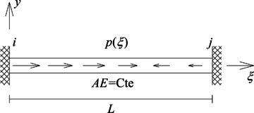Fuerza puntual unitaria.