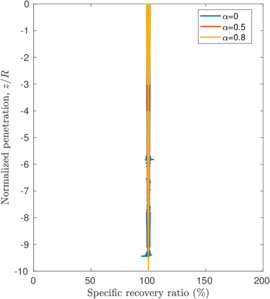 Draft Content 325409517-monograph-T10 Piston recovery.png
