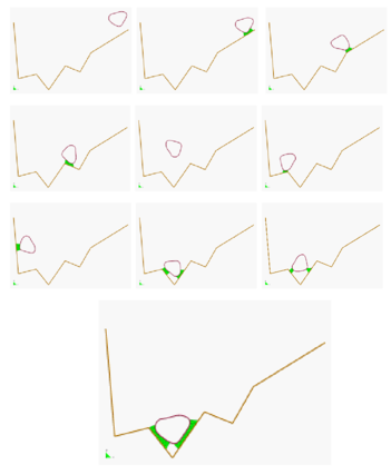 Bumping of a ball within a container. The layer of contact   elements is shown at each contact instant